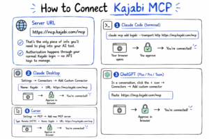 Kajabi MCP
